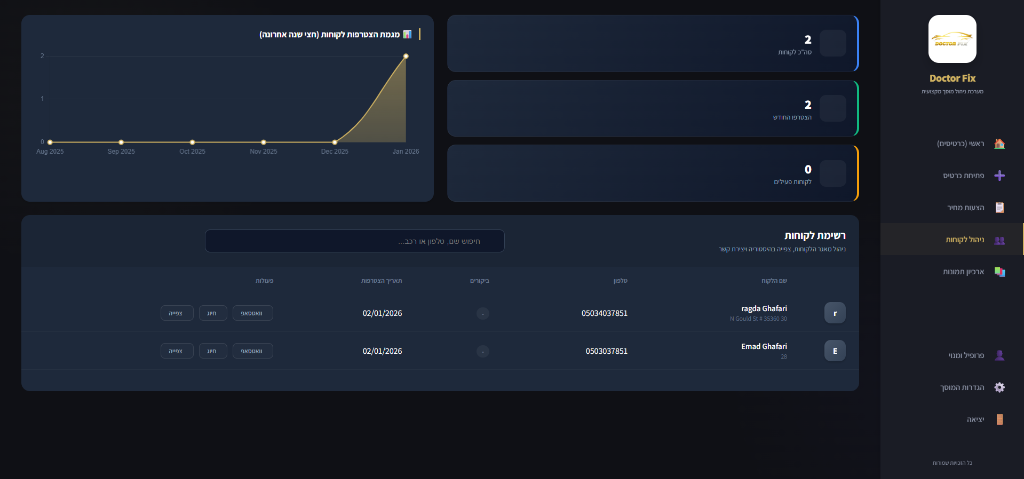 ניהול לקוחות מתקדם